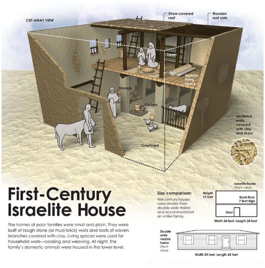 Diagram of an Israelite four-room house.